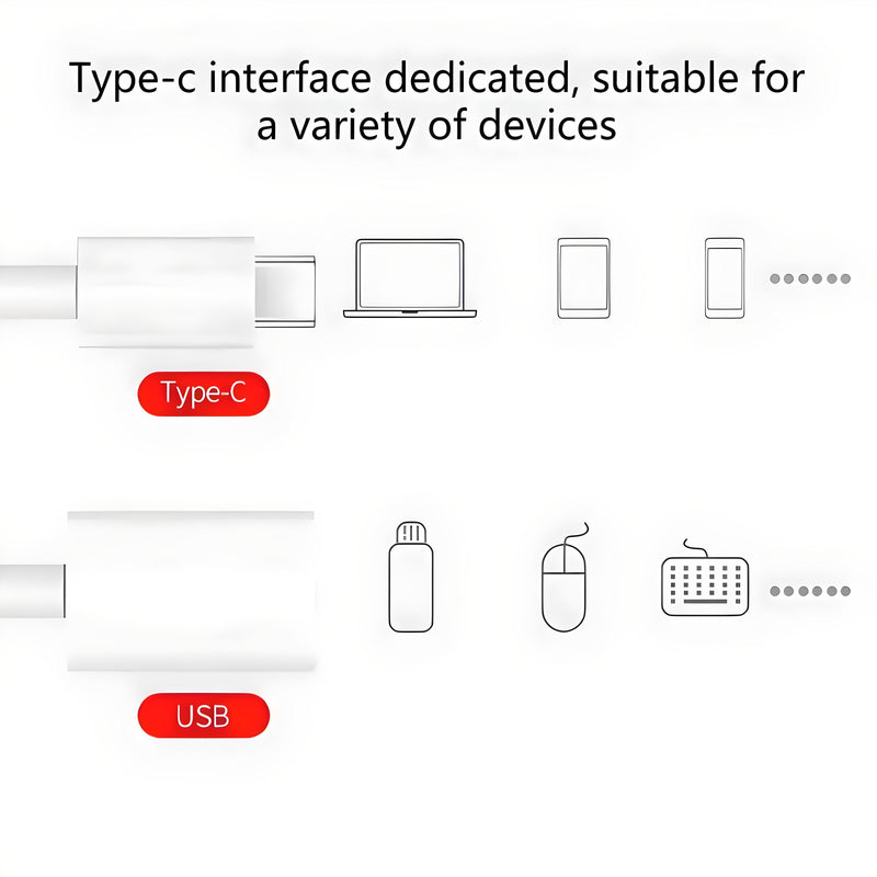 USB Type C OTG Cable Adapter --- USB-C Male to USB-A 3.0 Female Data Cord Converter
